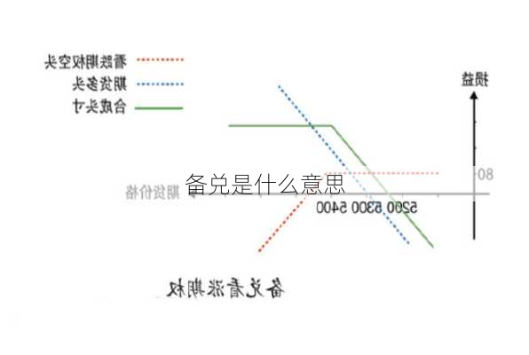 备兑是什么意思-第2张图片-