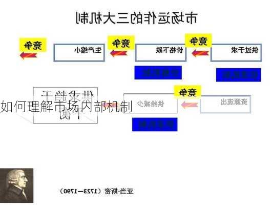 如何理解市场内部机制-第2张图片-