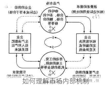 如何理解市场内部机制-第3张图片-