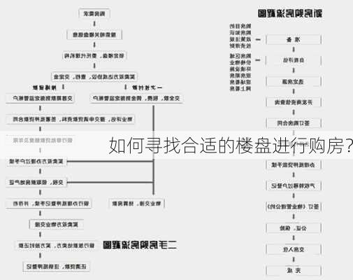 如何寻找合适的楼盘进行购房？-第3张图片-