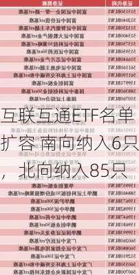 互联互通ETF名单扩容 南向纳入6只，北向纳入85只-第3张图片-