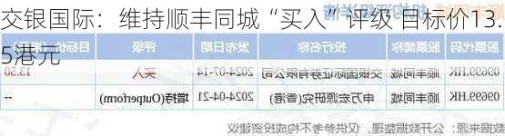 交银国际：维持顺丰同城“买入”评级 目标价13.5港元-第1张图片-