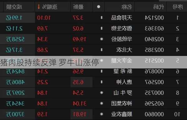 猪肉股持续反弹 罗牛山涨停-第2张图片-