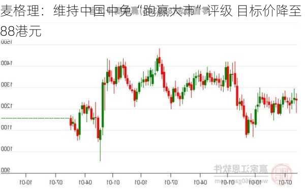 麦格理：维持中国中免“跑赢大市”评级 目标价降至88港元-第2张图片-