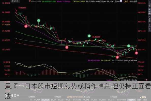 景顺：日本股市短期涨势或稍作喘息 但仍持正面看法-第2张图片-