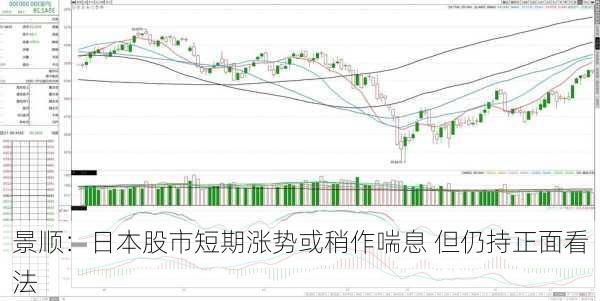 景顺：日本股市短期涨势或稍作喘息 但仍持正面看法-第3张图片-