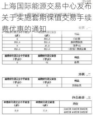 上海国际能源交易中心发布关于实施套期保值交易手续费优惠的通知-第1张图片-