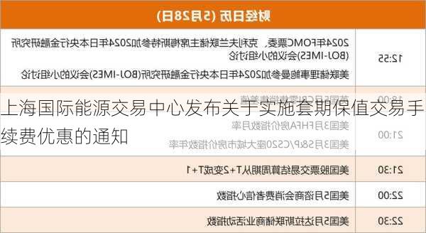 上海国际能源交易中心发布关于实施套期保值交易手续费优惠的通知-第3张图片-