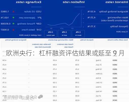 欧洲央行：杠杆融资评估结果或延至 9 月-第1张图片-