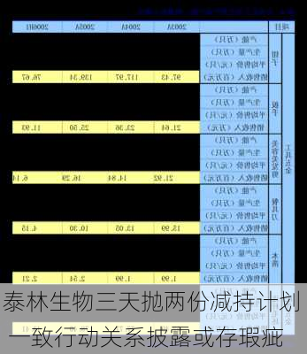 泰林生物三天抛两份减持计划  一致行动关系披露或存瑕疵-第2张图片-