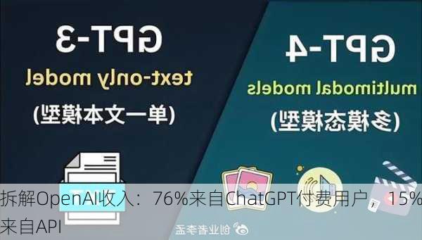 拆解OpenAI收入：76%来自ChatGPT付费用户，15%来自API-第3张图片-