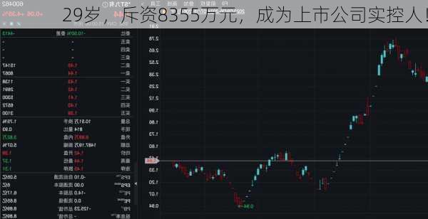 29岁，斥资8355万元，成为上市公司实控人！-第3张图片-