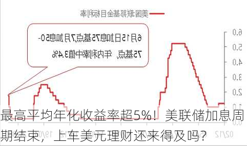 最高平均年化收益率超5%！美联储加息周期结束，上车美元理财还来得及吗？-第3张图片-