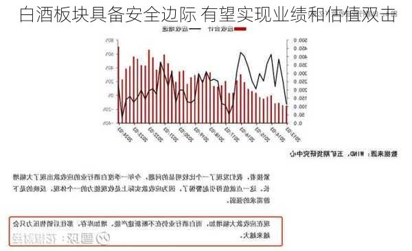 白酒板块具备安全边际 有望实现业绩和估值双击-第3张图片-