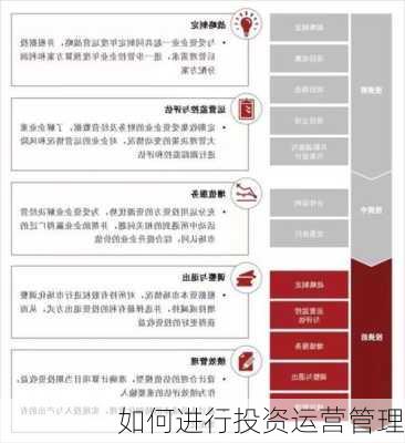 如何进行投资运营管理-第1张图片-