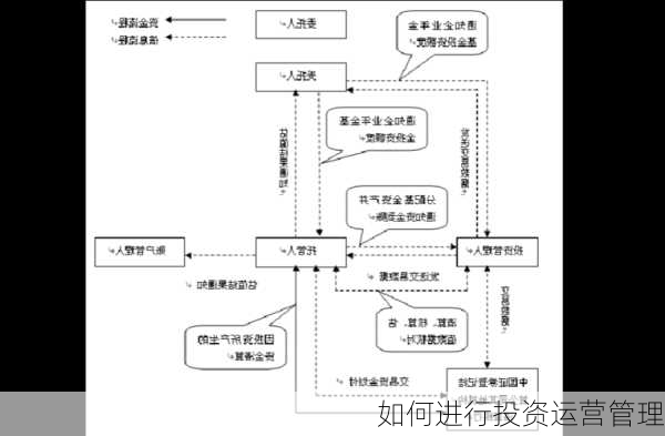 如何进行投资运营管理-第2张图片-