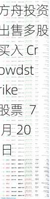 方舟投资：出售多股，买入 Crowdstrike 股票  7 月 20 日-第1张图片-