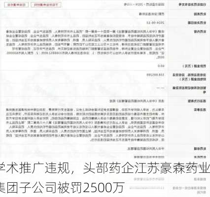 学术推广违规，头部药企江苏豪森药业集团子公司被罚2500万-第2张图片-