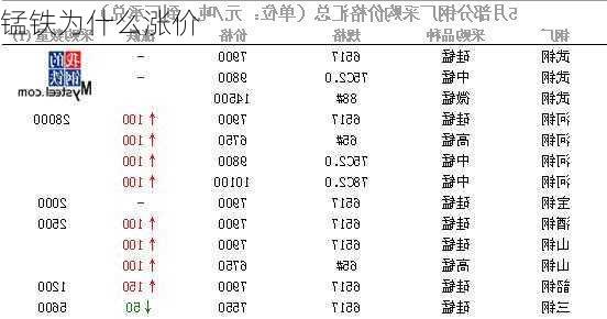 锰铁为什么涨价-第2张图片-