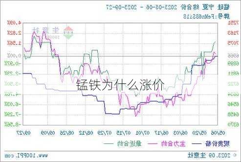 锰铁为什么涨价-第3张图片-