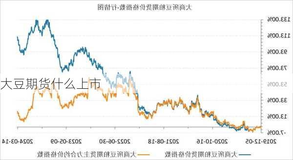 大豆期货什么上市-第1张图片-