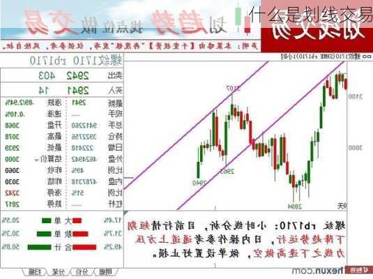 什么是划线交易-第2张图片-