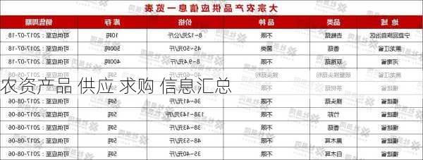 农资产品 供应 求购 信息汇总-第1张图片-