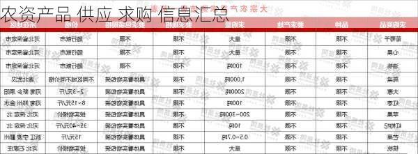 农资产品 供应 求购 信息汇总-第2张图片-