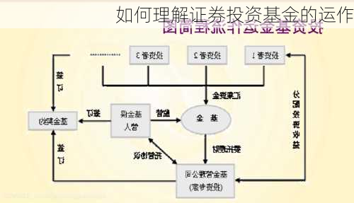 如何理解证券投资基金的运作-第2张图片-