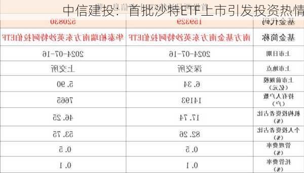 中信建投：首批沙特ETF上市引发投资热情-第1张图片-