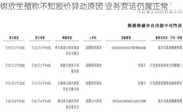 锦欣生殖称不知股价异动原因 业务营运仍属正常-第1张图片-