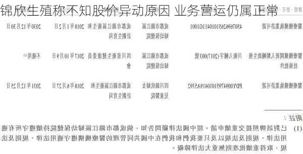 锦欣生殖称不知股价异动原因 业务营运仍属正常-第2张图片-