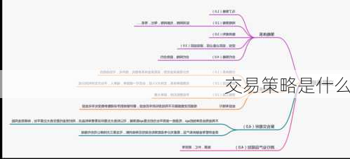 交易策略是什么-第1张图片-