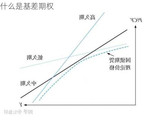 什么是基差期权-第1张图片-