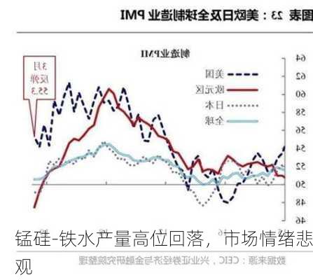 锰硅-铁水产量高位回落，市场情绪悲观-第2张图片-