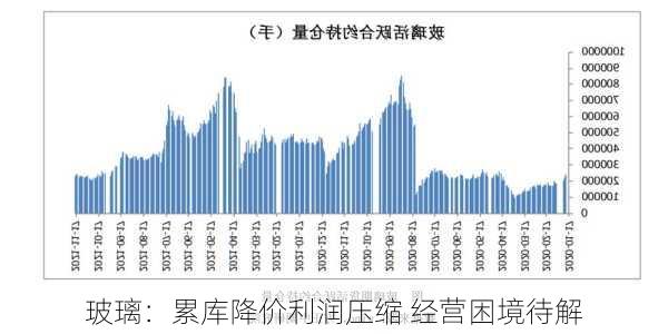 玻璃：累库降价利润压缩 经营困境待解-第2张图片-