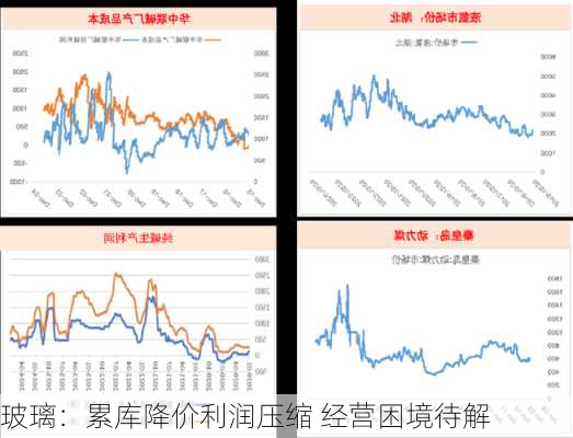 玻璃：累库降价利润压缩 经营困境待解-第3张图片-