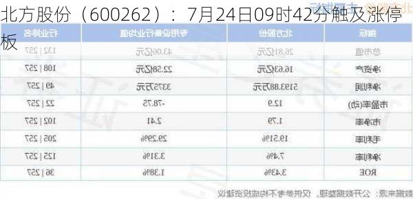 北方股份（600262）：7月24日09时42分触及涨停板-第1张图片-