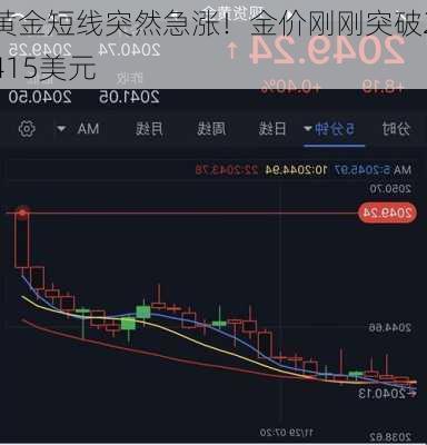 黄金短线突然急涨！金价刚刚突破2415美元-第2张图片-