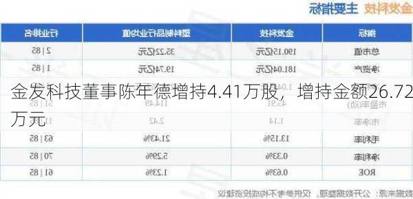 金发科技董事陈年德增持4.41万股，增持金额26.72万元-第1张图片-