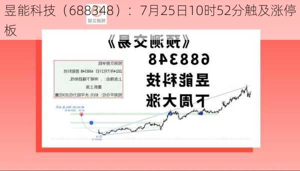 昱能科技（688348）：7月25日10时52分触及涨停板-第1张图片-