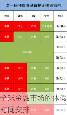 全球金融市场的休假时间安排-第2张图片-