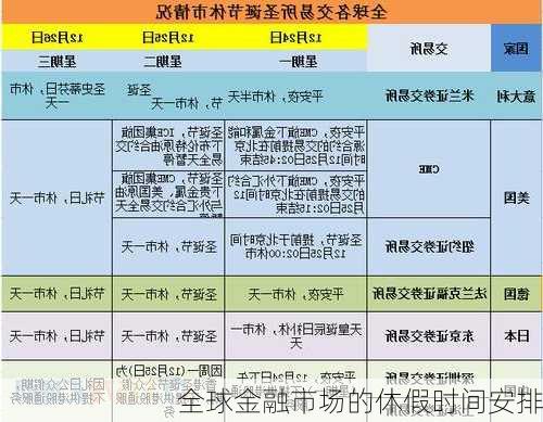 全球金融市场的休假时间安排-第3张图片-