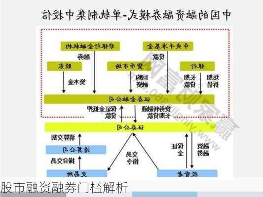 股市融资融券门槛解析-第2张图片-