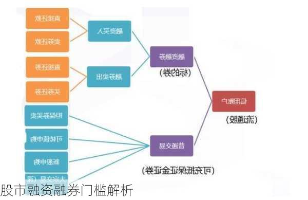 股市融资融券门槛解析-第1张图片-