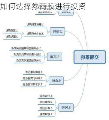 如何选择券商股进行投资-第1张图片-