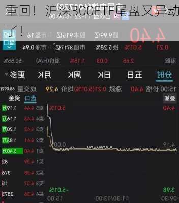 重回！沪深300ETF尾盘又异动了！