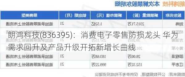 朗鸿科技(836395)：消费电子零售防损龙头 华为需求回升及产品升级开拓新增长曲线-第2张图片-