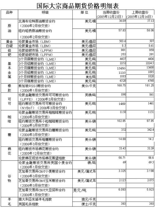 期货的价格是怎么决定的-第3张图片-