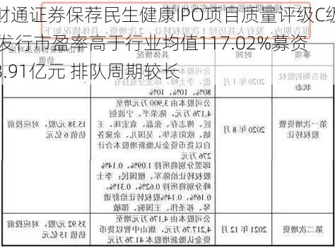 财通证券保荐民生健康IPO项目质量评级C级 发行市盈率高于行业均值117.02%募资8.91亿元 排队周期较长-第2张图片-